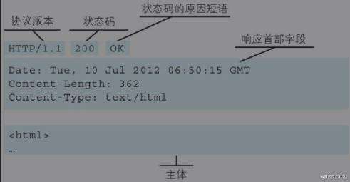 《图解 HTTP》读书笔记